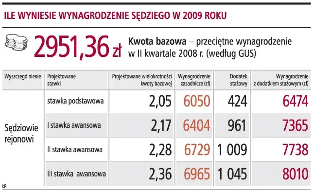 Ile zarabia sędzia tenisa ziemnego? Niespodziewane zarobki ujawnione