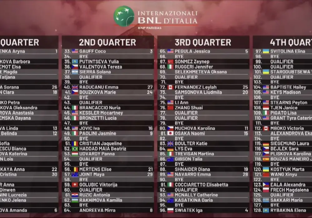 Drabinka WTA vs. Ranking - Czy wiesz, co naprawdę widzisz?