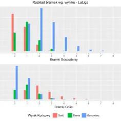 Statystyki La Liga: Zaskakujące wyniki i zmiany w tabeli 2025