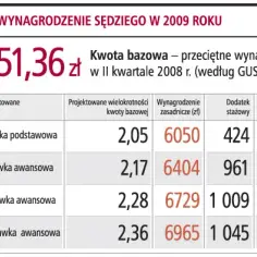 Ile zarabia sędzia tenisa ziemnego? Niespodziewane zarobki ujawnione