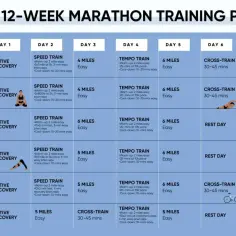 Plan 12-tygodniowego treningu do maratonu, pokazujący jak poprawić kondycję poprzez bieganie, pływanie i odpoczynek.