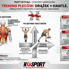 Ilustracja przedstawia trening pleców z wykorzystaniem drążka i hantli. Pokazuje anatomię mięśni pleców, ćwiczenia takie jak podciąganie i wiosłowanie, a także wskazówki dotyczące techniki i bezpieczeństwa.