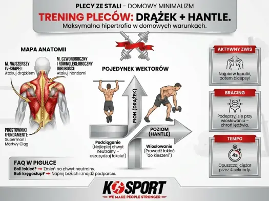 Trening siłowy - Ułóż skuteczny plan bez chaosu!
