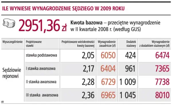 Ile zarabia sędzia tenisa ziemnego? Niespodziewane zarobki ujawnione