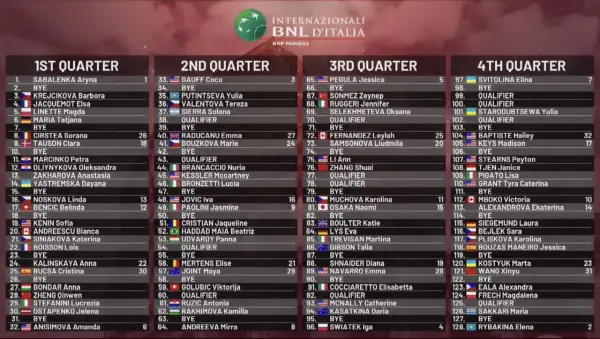 Drabinka WTA vs. Ranking - Czy wiesz, co naprawdę widzisz?