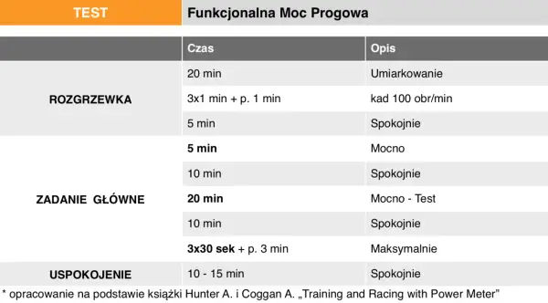 Strefy tętna w treningu - jak je ustawić i unikać błędów?